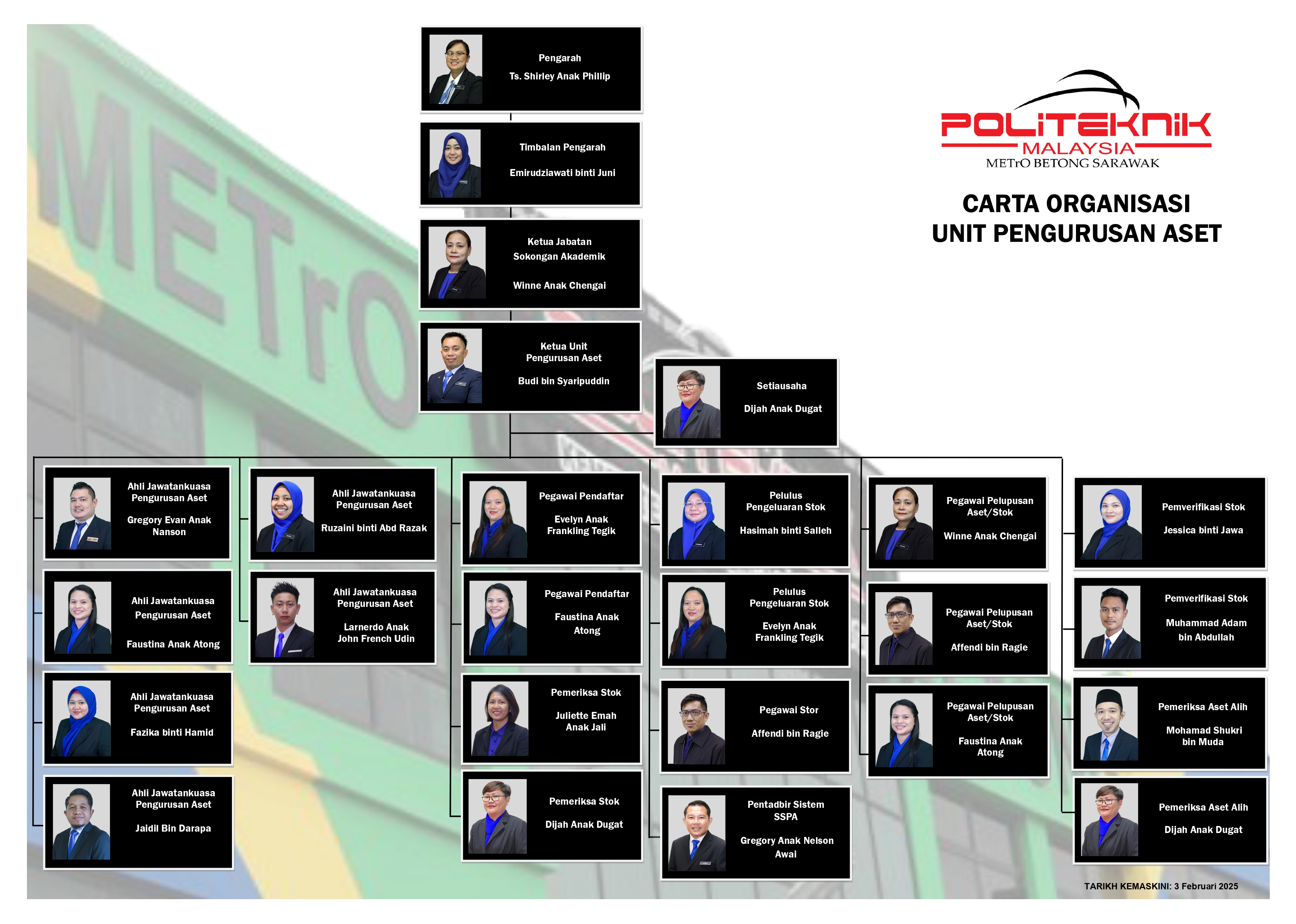 Carta Organisasi Unit Pengurusan Aset 2024